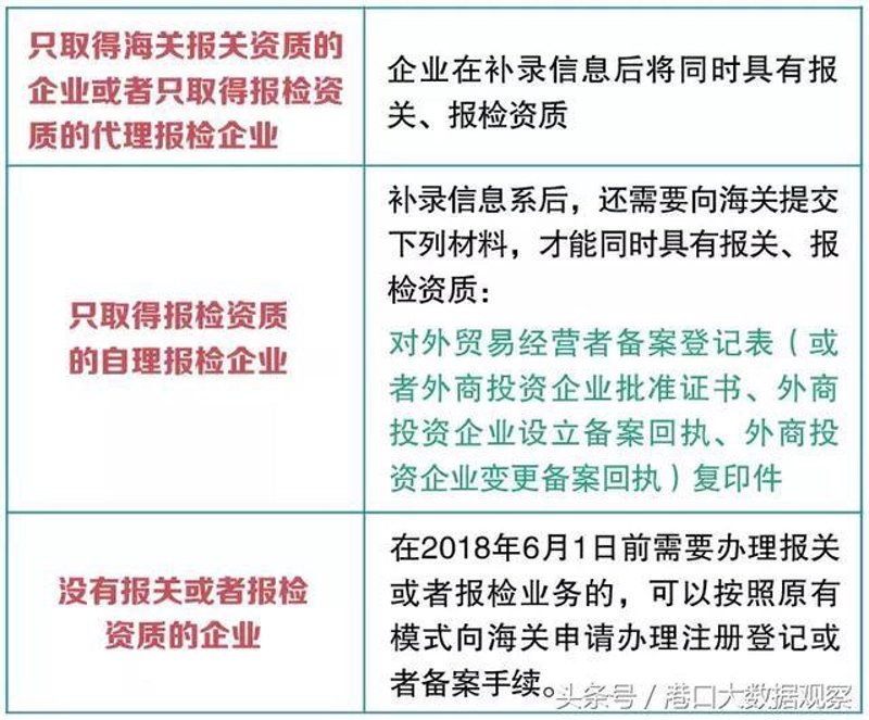 报关报检:跨境电商中的关键环节