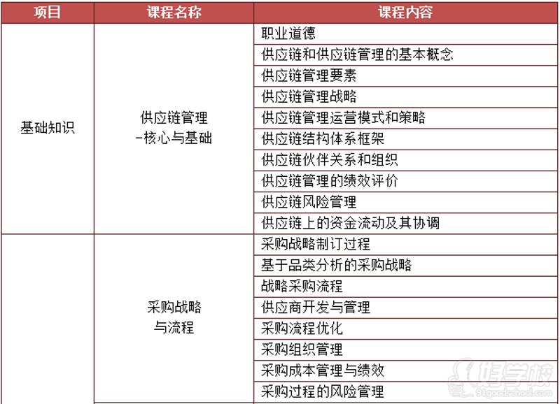 深挖深圳供应链管理:物流之脉,企业成长之路